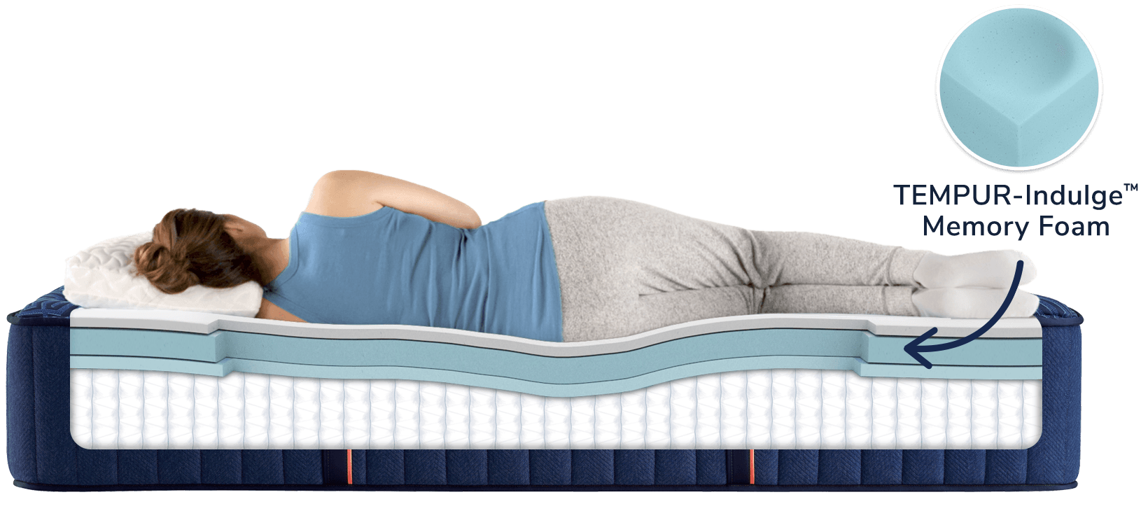 Stearns & Foster®Estate Mattress Our Most Popular Mattress Stearns