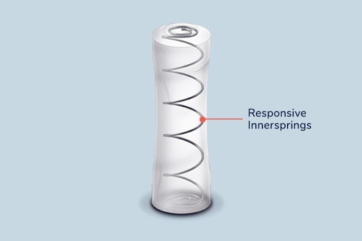 Responsive innersprings found in the Studio mattress