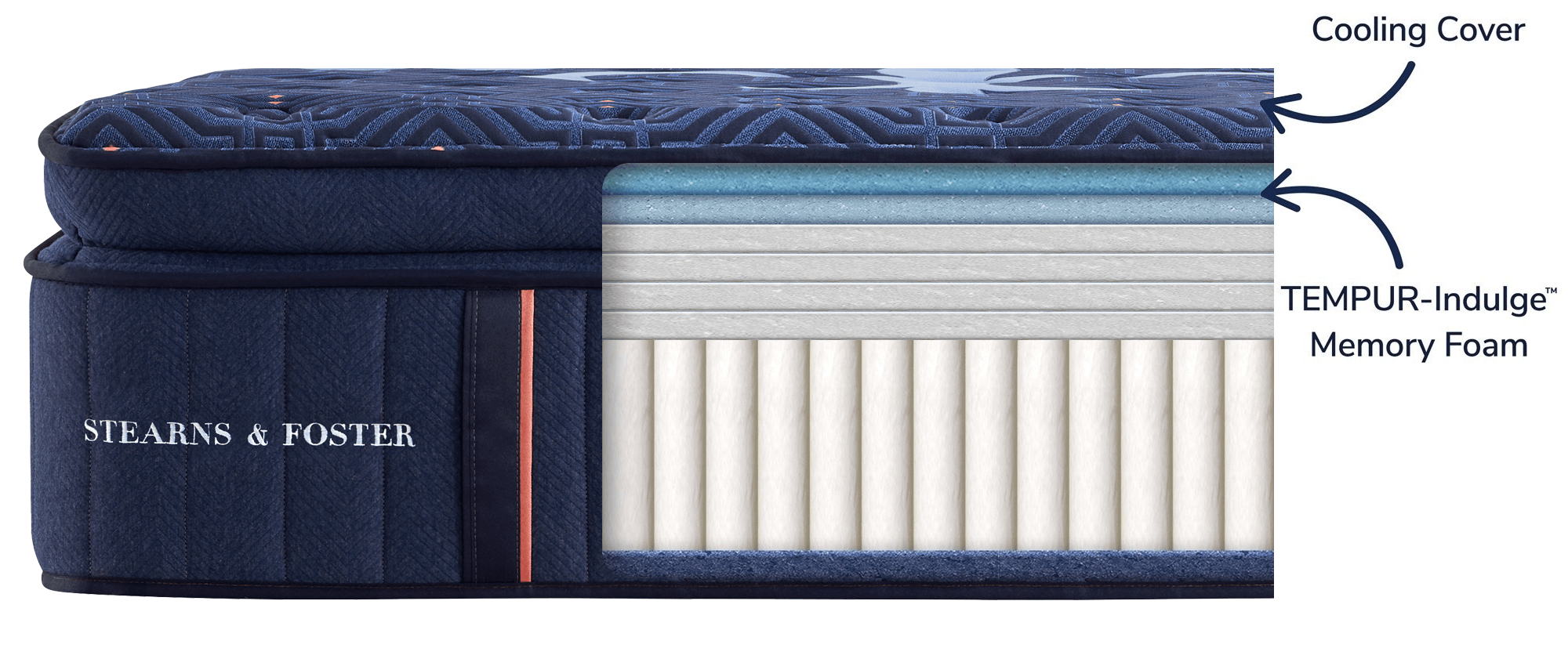the layers of a Lux Estate Pillow Top mattress