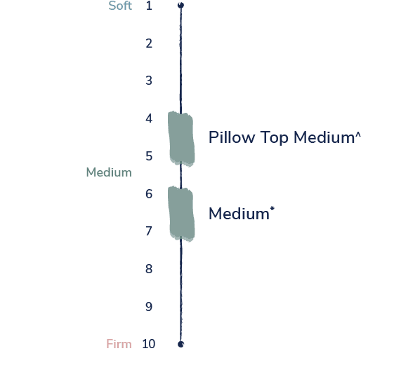 Stearns & Foster®Studio Our Newest Mattress Collection Stearns